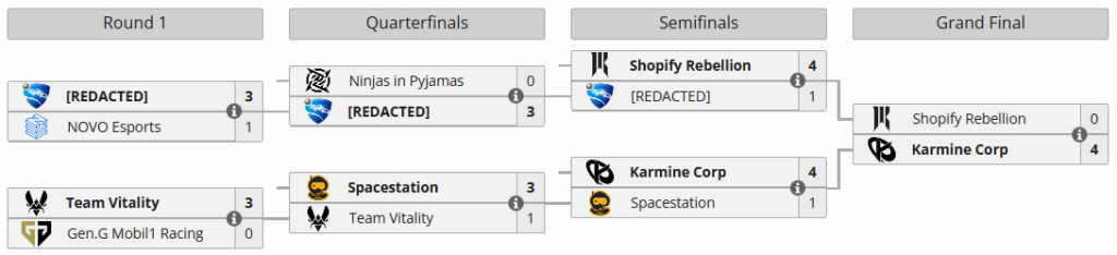 Tableau final de la Kick-Off Lan des RLCS 2026 sur liquipedia.