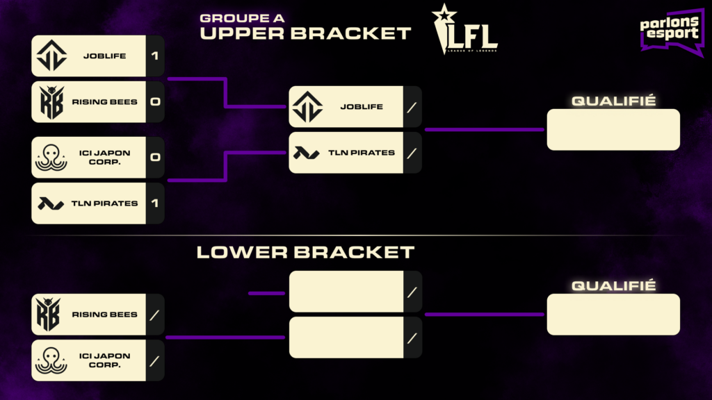 Le Groupe A du LFL Invitational 2026